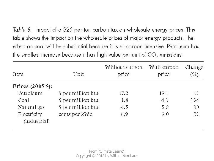 From "Climate Casino" Copyright © 2013 by William Nordhaus 