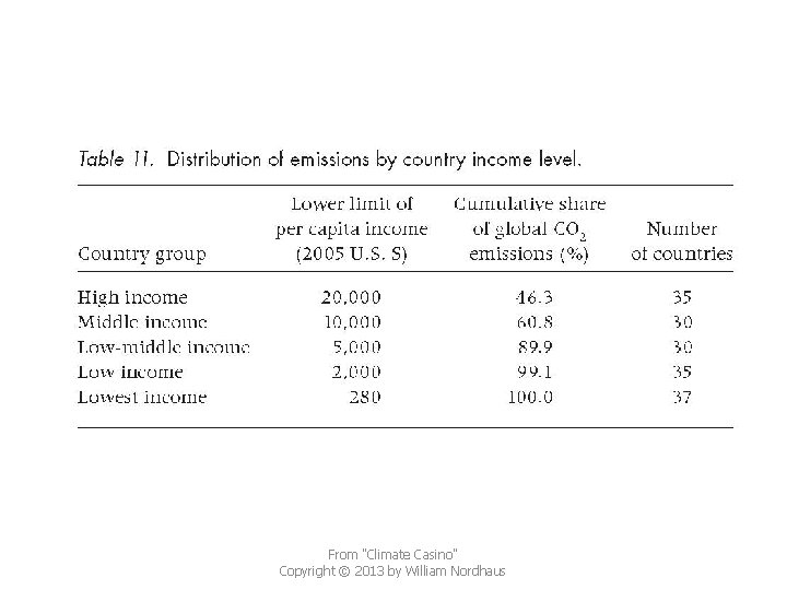 From "Climate Casino" Copyright © 2013 by William Nordhaus 