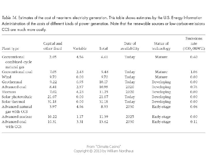 From "Climate Casino" Copyright © 2013 by William Nordhaus 