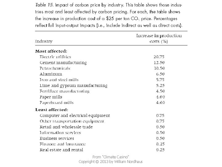 From "Climate Casino" Copyright © 2013 by William Nordhaus 