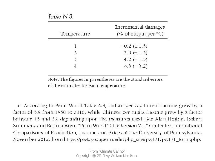 From "Climate Casino" Copyright © 2013 by William Nordhaus 