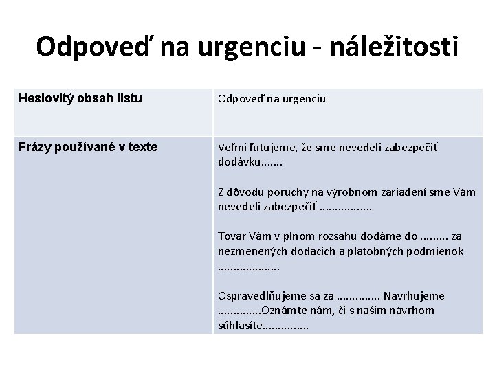 Odpoveď na urgenciu - náležitosti Heslovitý obsah listu Odpoveď na urgenciu Frázy používané v