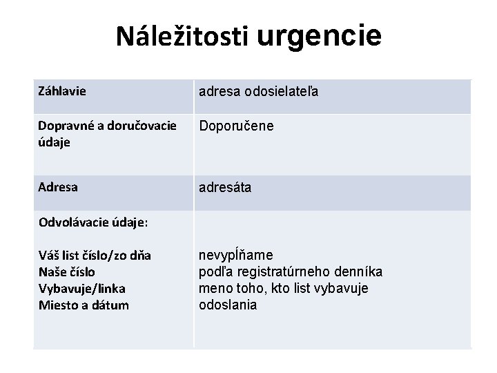 Náležitosti urgencie Záhlavie adresa odosielateľa Dopravné a doručovacie údaje Doporučene Adresa adresáta Odvolávacie údaje: