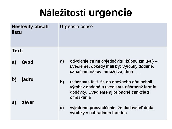 Náležitosti urgencie Heslovitý obsah listu Urgencia čoho? Text: a) úvod b) jadro a) záver