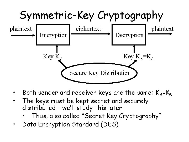 Symmetric-Key Cryptography plaintext Encryption Key KA ciphertext Decryption plaintext Key KB=KA Secure Key Distribution Symmetric-Key Cryptography plaintext Encryption Key KA ciphertext Decryption plaintext Key KB=KA Secure Key Distribution