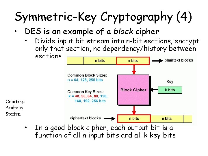 Symmetric-Key Cryptography (4) • DES is an example of a block cipher • Divide Symmetric-Key Cryptography (4) • DES is an example of a block cipher • Divide
