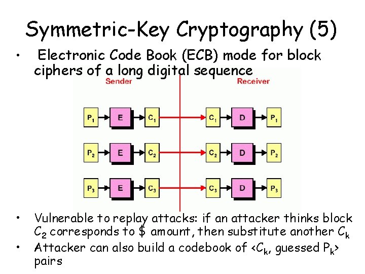 Symmetric-Key Cryptography (5) • Electronic Code Book (ECB) mode for block ciphers of a Symmetric-Key Cryptography (5) • Electronic Code Book (ECB) mode for block ciphers of a