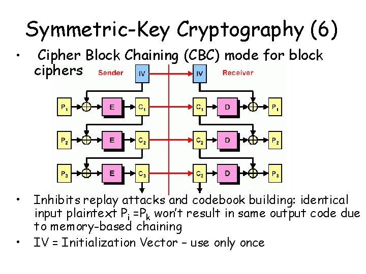 Symmetric-Key Cryptography (6) • Cipher Block Chaining (CBC) mode for block ciphers • Inhibits Symmetric-Key Cryptography (6) • Cipher Block Chaining (CBC) mode for block ciphers • Inhibits