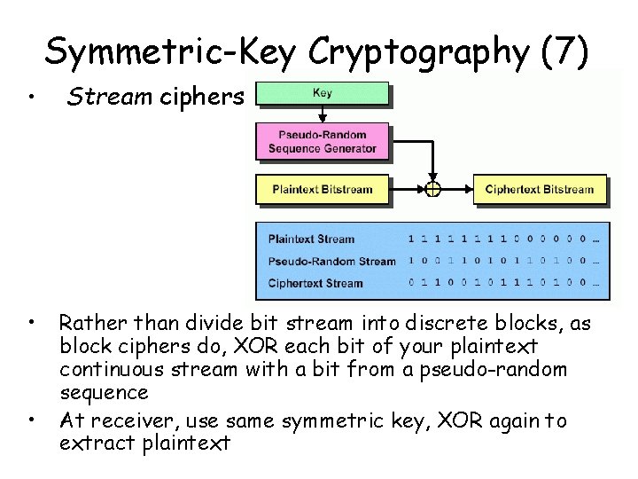 Symmetric-Key Cryptography (7) • Stream ciphers • Rather than divide bit stream into discrete Symmetric-Key Cryptography (7) • Stream ciphers • Rather than divide bit stream into discrete