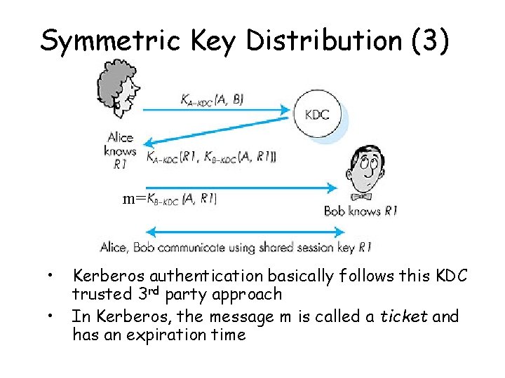 Symmetric Key Distribution (3) m= • • Kerberos authentication basically follows this KDC trusted Symmetric Key Distribution (3) m= • • Kerberos authentication basically follows this KDC trusted
