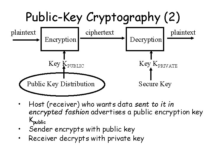 Public-Key Cryptography (2) plaintext Encryption ciphertext Key KPUBLIC Public Key Distribution • • • Public-Key Cryptography (2) plaintext Encryption ciphertext Key KPUBLIC Public Key Distribution • • •