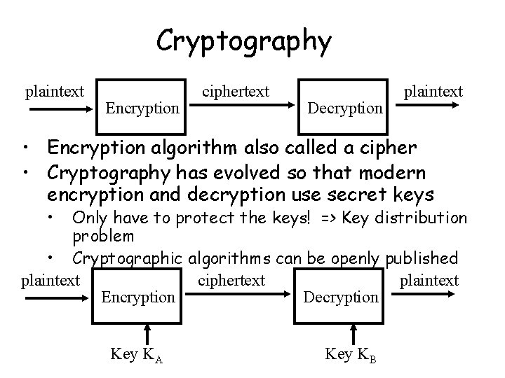 Cryptography plaintext Encryption ciphertext Decryption plaintext • Encryption algorithm also called a cipher • Cryptography plaintext Encryption ciphertext Decryption plaintext • Encryption algorithm also called a cipher •