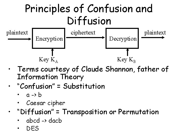 Principles of Confusion and Diffusion plaintext Encryption Key KA ciphertext Decryption plaintext Key KB Principles of Confusion and Diffusion plaintext Encryption Key KA ciphertext Decryption plaintext Key KB