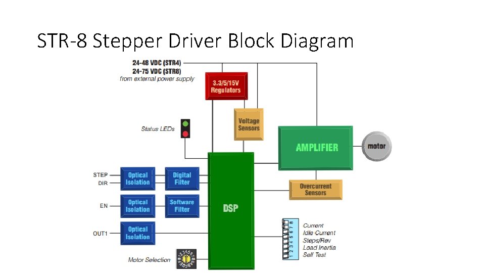 STR-8 Stepper Driver Block Diagram 