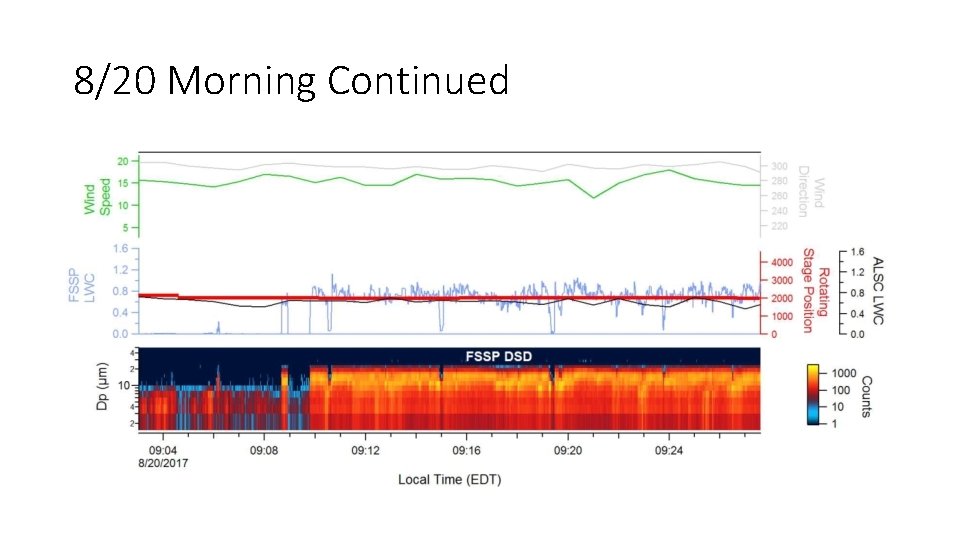 8/20 Morning Continued 