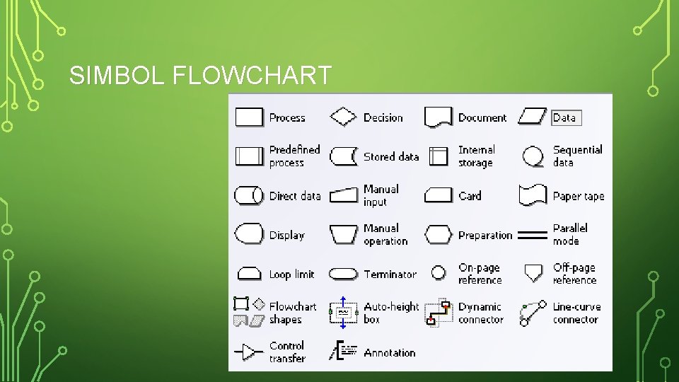 SIMBOL FLOWCHART 