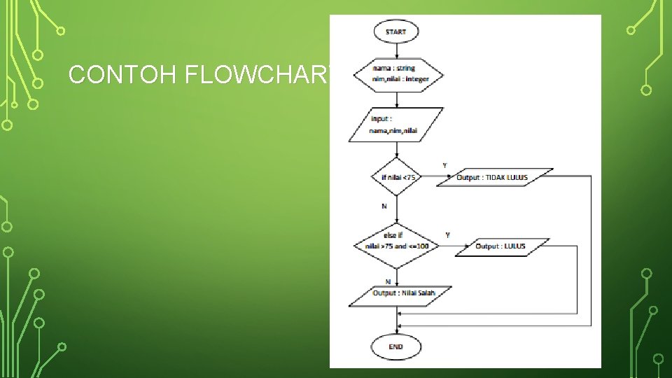 CONTOH FLOWCHART 