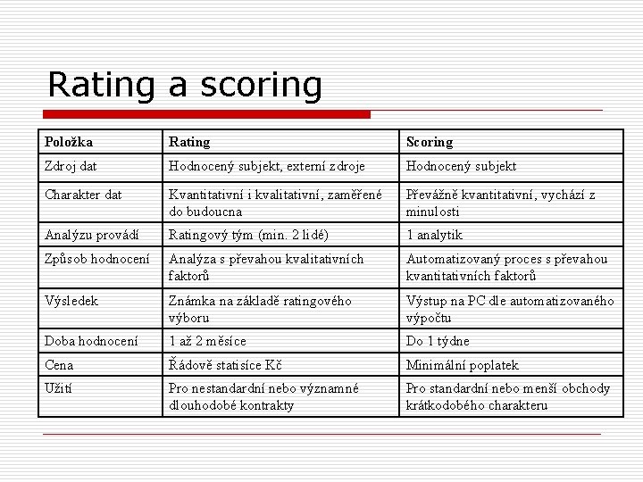 Rating a scoring Položka Rating Scoring Zdroj dat Hodnocený subjekt, externí zdroje Hodnocený subjekt