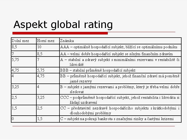 Aspekt global rating Dolní mez Horní mez Známka 8, 5 10 AAA – optimálně