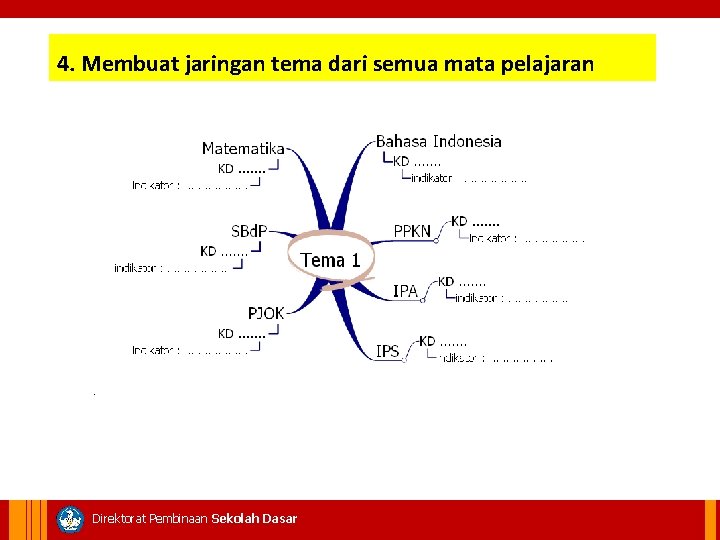 4. Membuat jaringan tema dari semua mata pelajaran Direktorat Pembinaan Sekolah Dasar 