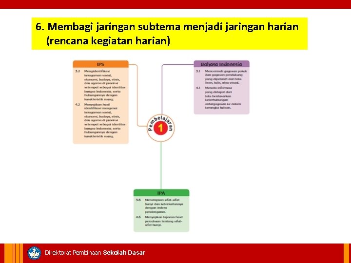 6. Membagi jaringan subtema menjadi jaringan harian (rencana kegiatan harian) Direktorat Pembinaan Sekolah Dasar