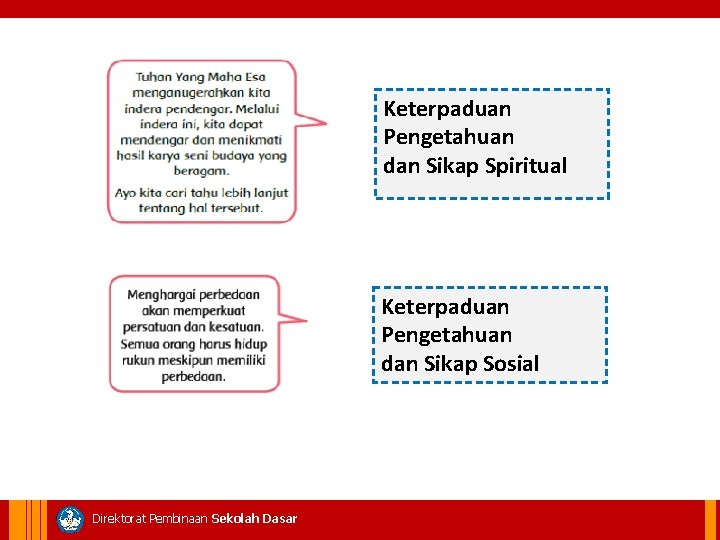 Keterpaduan Pengetahuan dan Sikap Spiritual Keterpaduan Pengetahuan dan Sikap Sosial Direktorat Pembinaan Sekolah Dasar