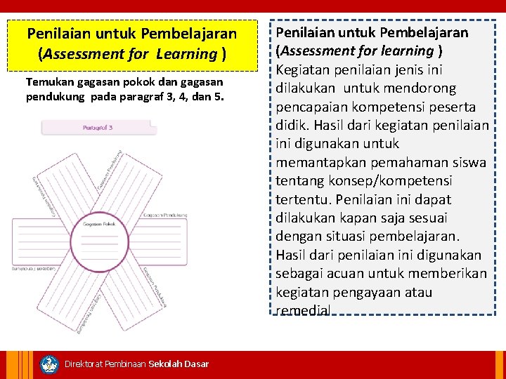 Penilaian untuk Pembelajaran (Assessment for Learning ) Temukan gagasan pokok dan gagasan pendukung pada