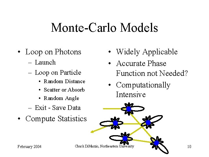 Monte-Carlo Models • Loop on Photons – Launch – Loop on Particle • Random