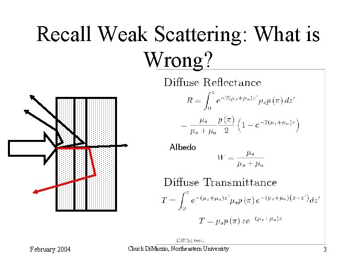 Recall Weak Scattering: What is Wrong? February 2004 Chuck Di. Marzio, Northeastern University 3