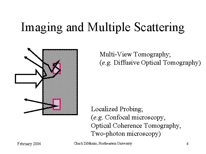 Imaging and Multiple Scattering Multi-View Tomography; (e. g. Diffusive Optical Tomography) Localized Probing; (e.