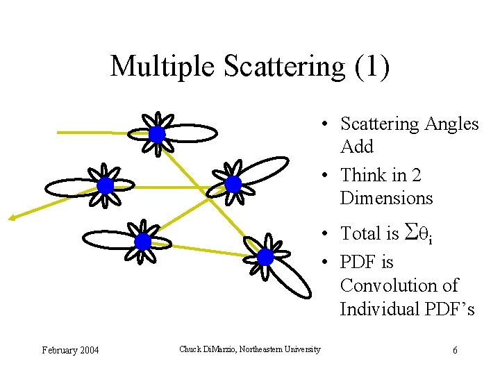 Multiple Scattering (1) • Scattering Angles Add • Think in 2 Dimensions • Total