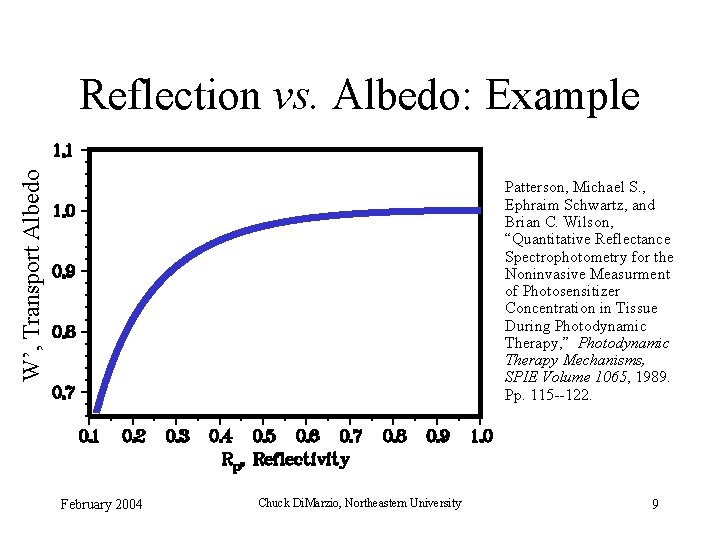 W’, Transport Albedo Reflection vs. Albedo: Example Patterson, Michael S. , Ephraim Schwartz, and