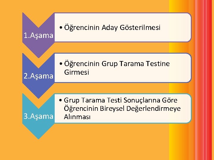 1. Aşama • Öğrencinin Aday Gösterilmesi • Öğrencinin Grup Tarama Testine 2. Aşama Girmesi