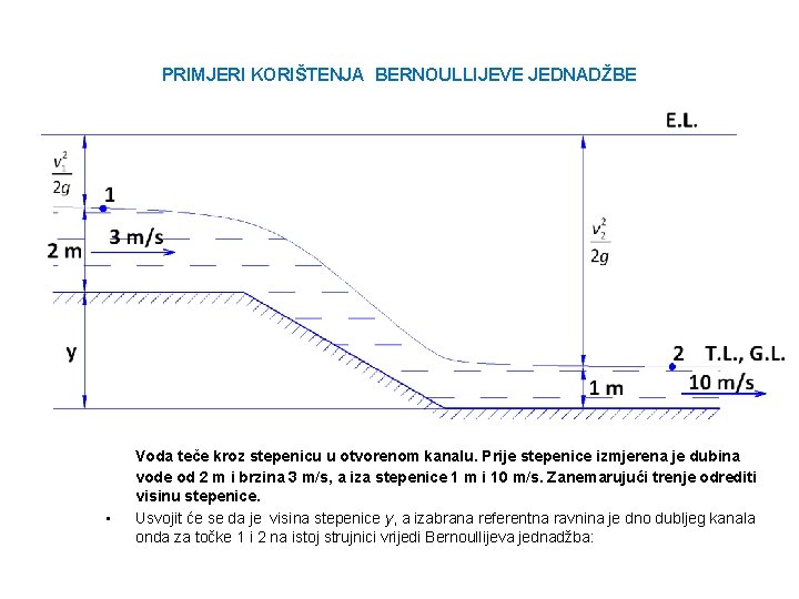 PRIMJERI KORIŠTENJA BERNOULLIJEVE JEDNADŽBE • Voda teče kroz stepenicu u otvorenom kanalu. Prije stepenice