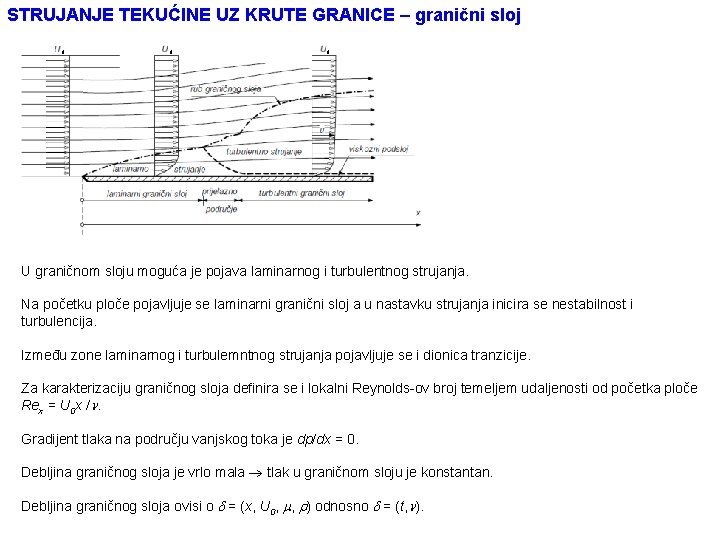 STRUJANJE TEKUĆINE UZ KRUTE GRANICE – granični sloj 0 0 0 U graničnom sloju