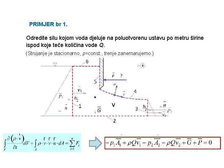 PRIMJER br 1. Odredite silu kojom voda djeluje na poluotvorenu ustavu po metru širine