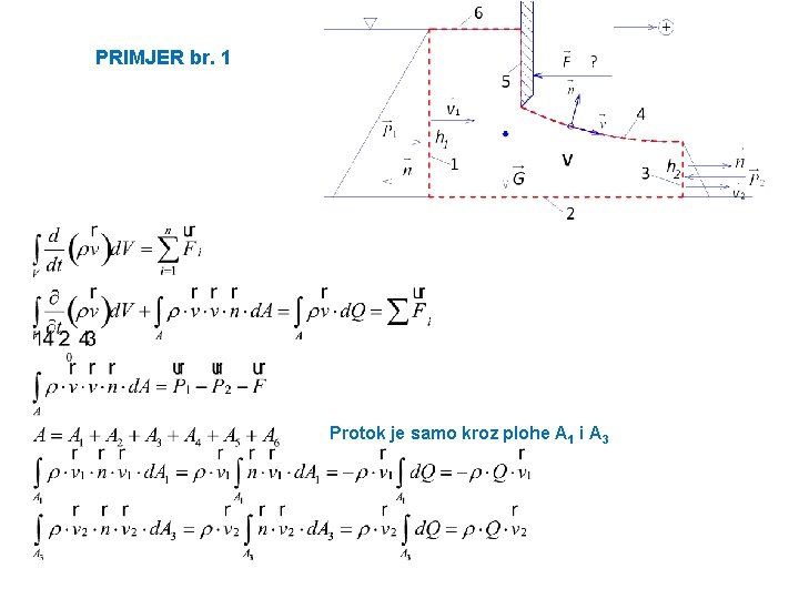 PRIMJER br. 1 Protok je samo kroz plohe A 1 i A 3 