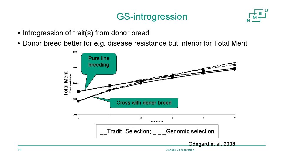 GS-introgression • Introgression of trait(s) from donor breed • Donor breed better for e.