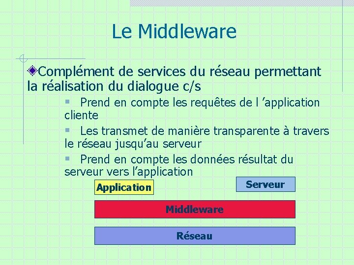 Le Middleware Complément de services du réseau permettant la réalisation du dialogue c/s § Le Middleware Complément de services du réseau permettant la réalisation du dialogue c/s §