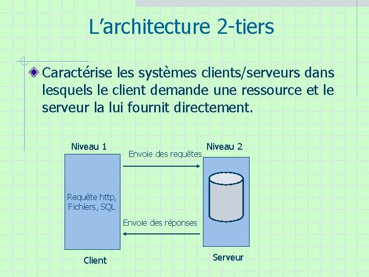 L’architecture 2 -tiers Caractérise les systèmes clients/serveurs dans lesquels le client demande une ressource L’architecture 2 -tiers Caractérise les systèmes clients/serveurs dans lesquels le client demande une ressource