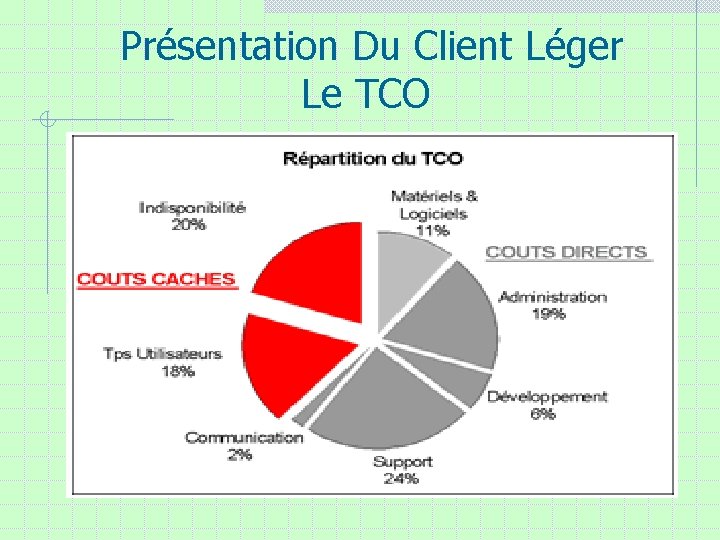 Présentation Du Client Léger Le TCO Il englobe quatre facteurs Coûts en capital matériel, Présentation Du Client Léger Le TCO Il englobe quatre facteurs Coûts en capital matériel,
