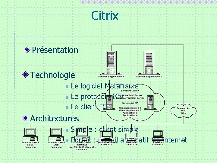 Citrix Présentation Technologie Le logiciel Metaframe n Le protocole ICA n Le client ICA Citrix Présentation Technologie Le logiciel Metaframe n Le protocole ICA n Le client ICA
