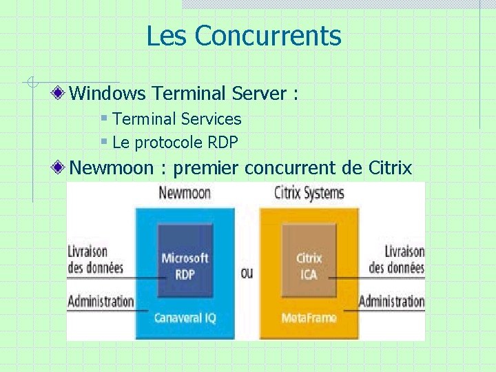 Les Concurrents Windows Terminal Server : § Terminal Services § Le protocole RDP Newmoon Les Concurrents Windows Terminal Server : § Terminal Services § Le protocole RDP Newmoon