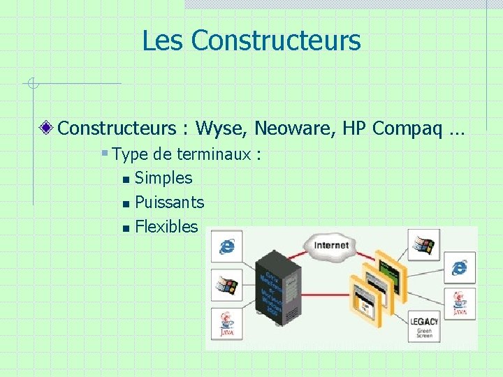 Les Constructeurs : Wyse, Neoware, HP Compaq … § Type de terminaux : Simples Les Constructeurs : Wyse, Neoware, HP Compaq … § Type de terminaux : Simples