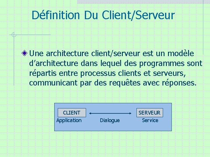 Définition Du Client/Serveur Une architecture client/serveur est un modèle d’architecture dans lequel des programmes Définition Du Client/Serveur Une architecture client/serveur est un modèle d’architecture dans lequel des programmes