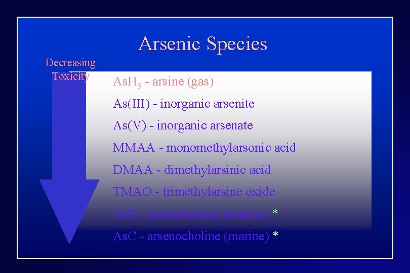 Arsenic Species Decreasing Toxicity As. H 3 - arsine (gas) As(III) - inorganic arsenite