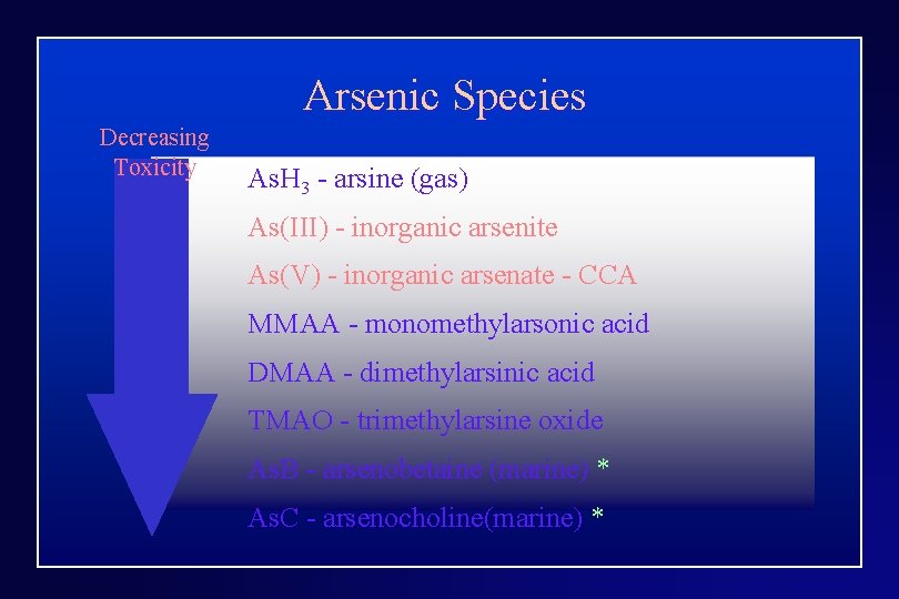 Arsenic Species Decreasing Toxicity As. H 3 - arsine (gas) As(III) - inorganic arsenite