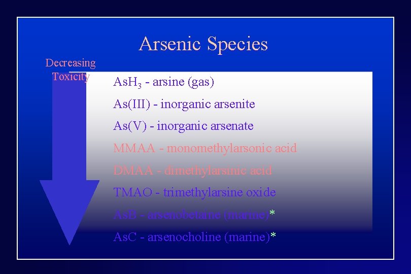 Arsenic Species Decreasing Toxicity As. H 3 - arsine (gas) As(III) - inorganic arsenite