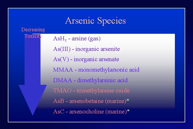 Arsenic Species Decreasing Toxicity As. H 3 - arsine (gas) As(III) - inorganic arsenite