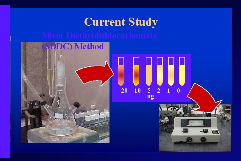 Current Study Silver Diethyldithiocarbamate (SDDC) Method 20 10 5 2 ug 1 0 